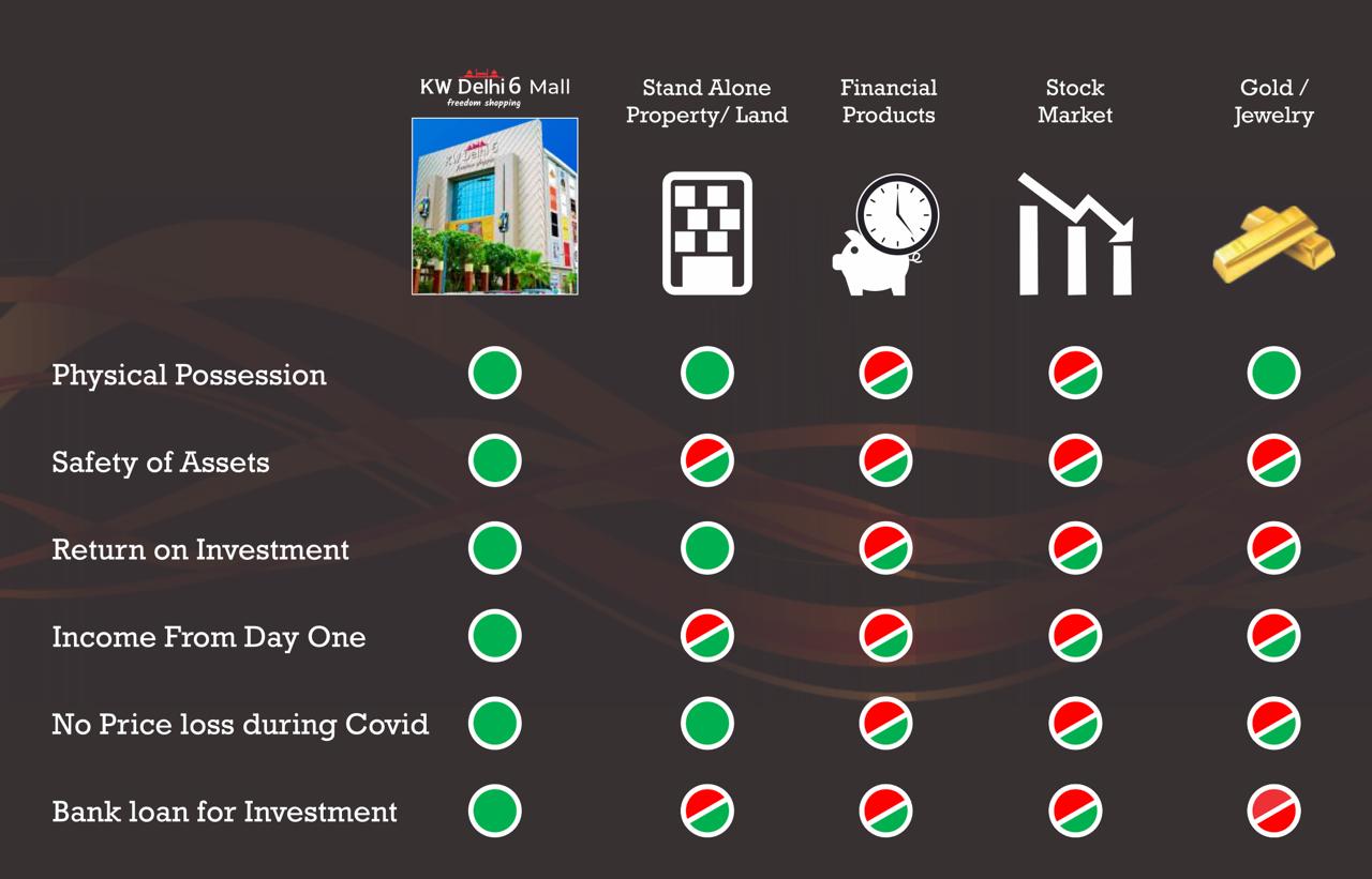 KW Delhi6 Property 4